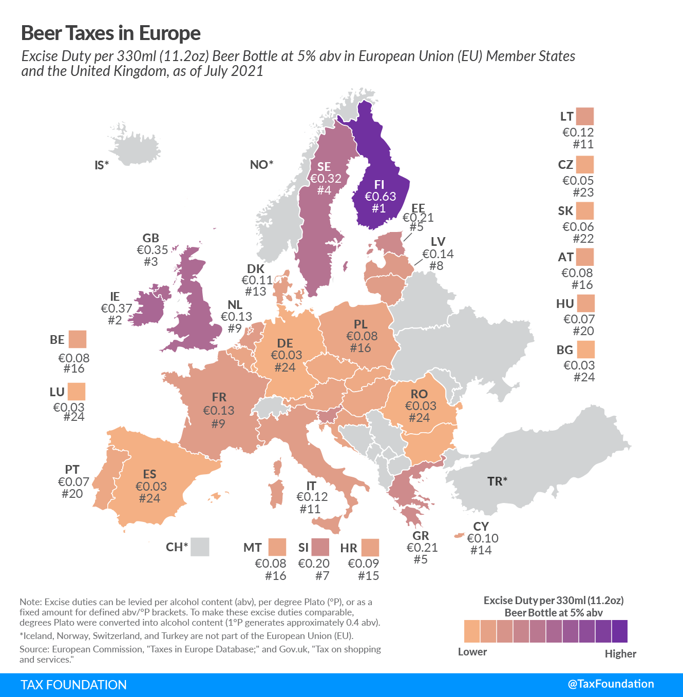 来自美国税收基金会的信息资料  欧洲的啤酒税